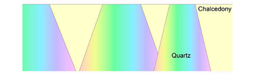 Sommets pyramidaux de quartz enchâssés dans de la calcédoine beige - schéma de la coupe transversale