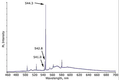 Fig. 4 – The EDXRF spectrum showing the presence of cobalt (≈ 85 ppm) and iron. 