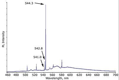 Fig. 4 – The EDXRF spectrum showing the presence of cobalt (≈ 85 ppm) and iron.